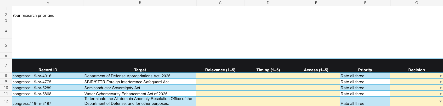 Policy priorities worksheet with selected policy records and editable ratings